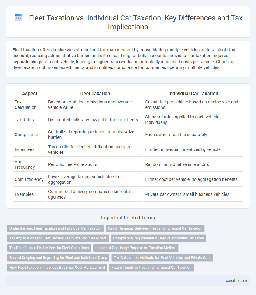 Fleet Taxation vs. Individual Car Taxation: Key Differences and Tax Implications