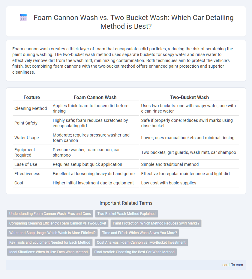 Foam Cannon Wash vs. Two-Bucket Wash: Which Car Detailing Method is Best?