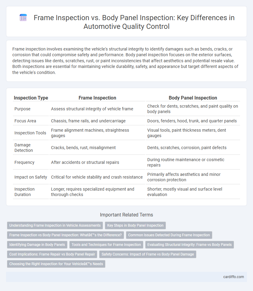 Frame Inspection vs. Body Panel Inspection: Key Differences in Automotive Quality Control