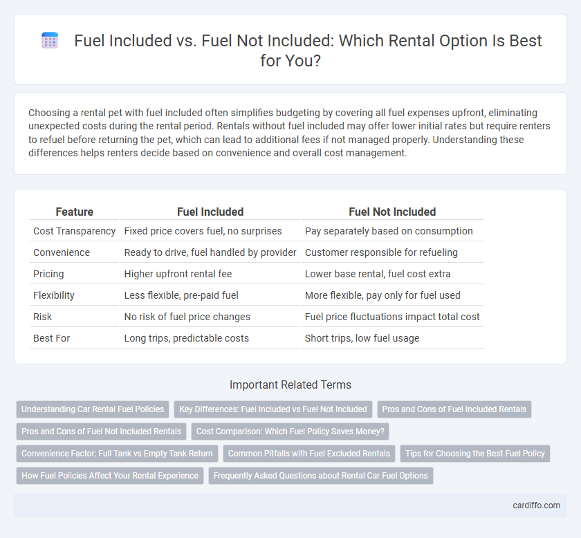 Fuel Included vs. Fuel Not Included: Which Rental Option Is Best for You?