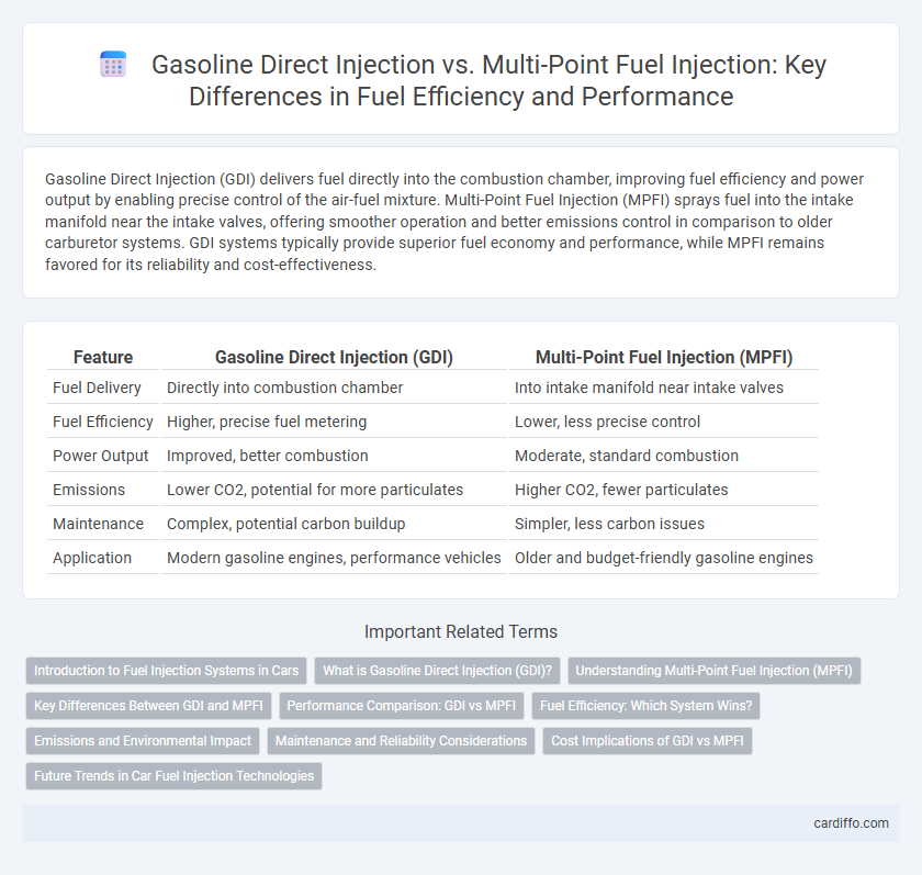 Gasoline Direct Injection vs. Multi-Point Fuel Injection: Key Differences in Fuel Efficiency and Performance