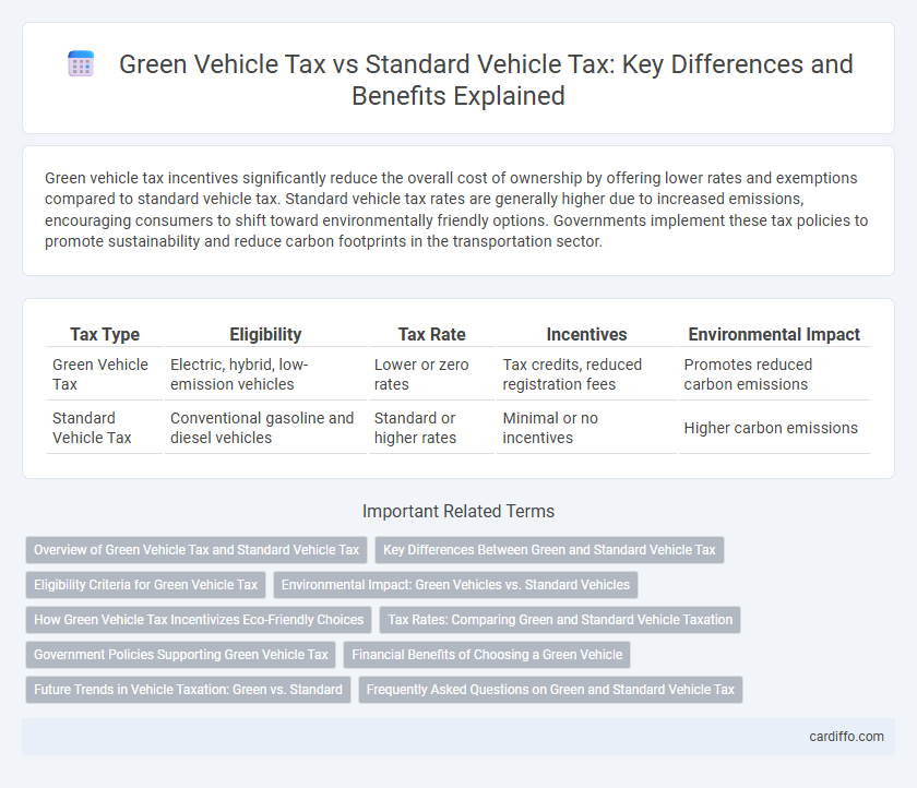 Green Vehicle Tax vs Standard Vehicle Tax: Key Differences and Benefits Explained