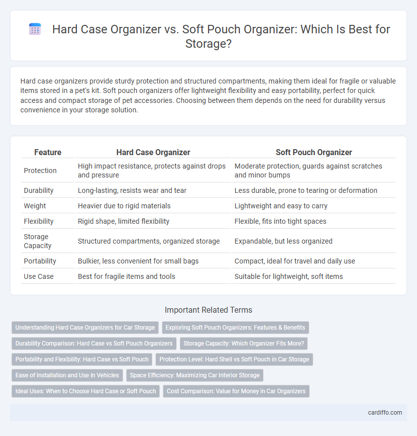 Hard Case Organizer vs. Soft Pouch Organizer: Which Is Best for Storage?