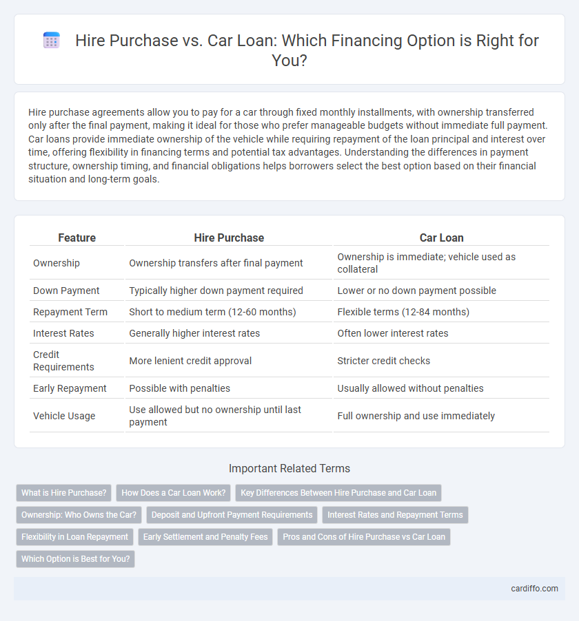 Hire Purchase vs. Car Loan: Which Financing Option is Right for You?