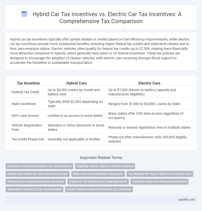 Hybrid Car Tax Incentives vs. Electric Car Tax Incentives: A Comprehensive Tax Comparison