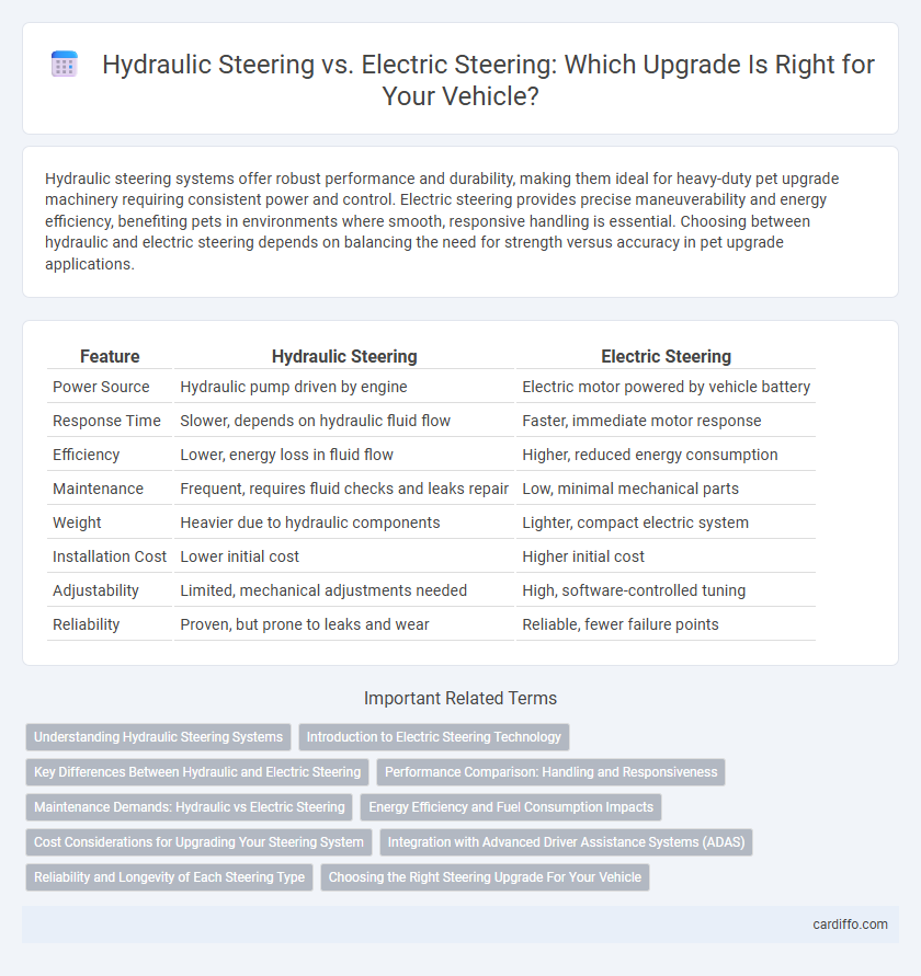 Hydraulic Steering vs. Electric Steering: Which Upgrade Is Right for Your Vehicle?