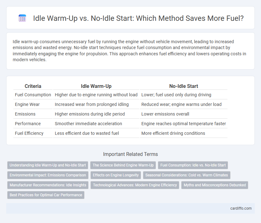 Idle Warm-Up vs. No-Idle Start: Which Method Saves More Fuel?