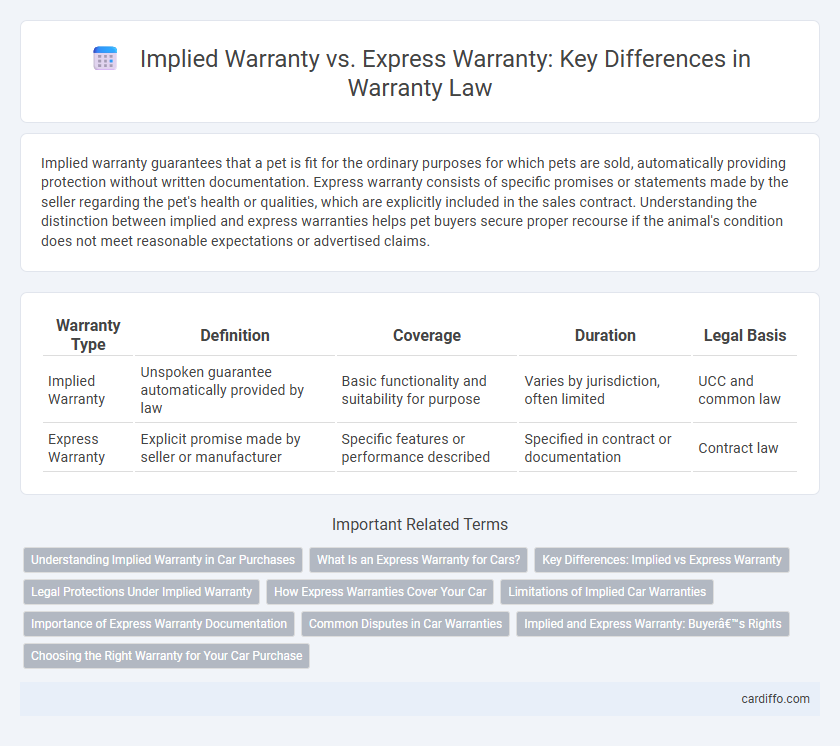 Implied Warranty vs. Express Warranty: Key Differences in Warranty Law
