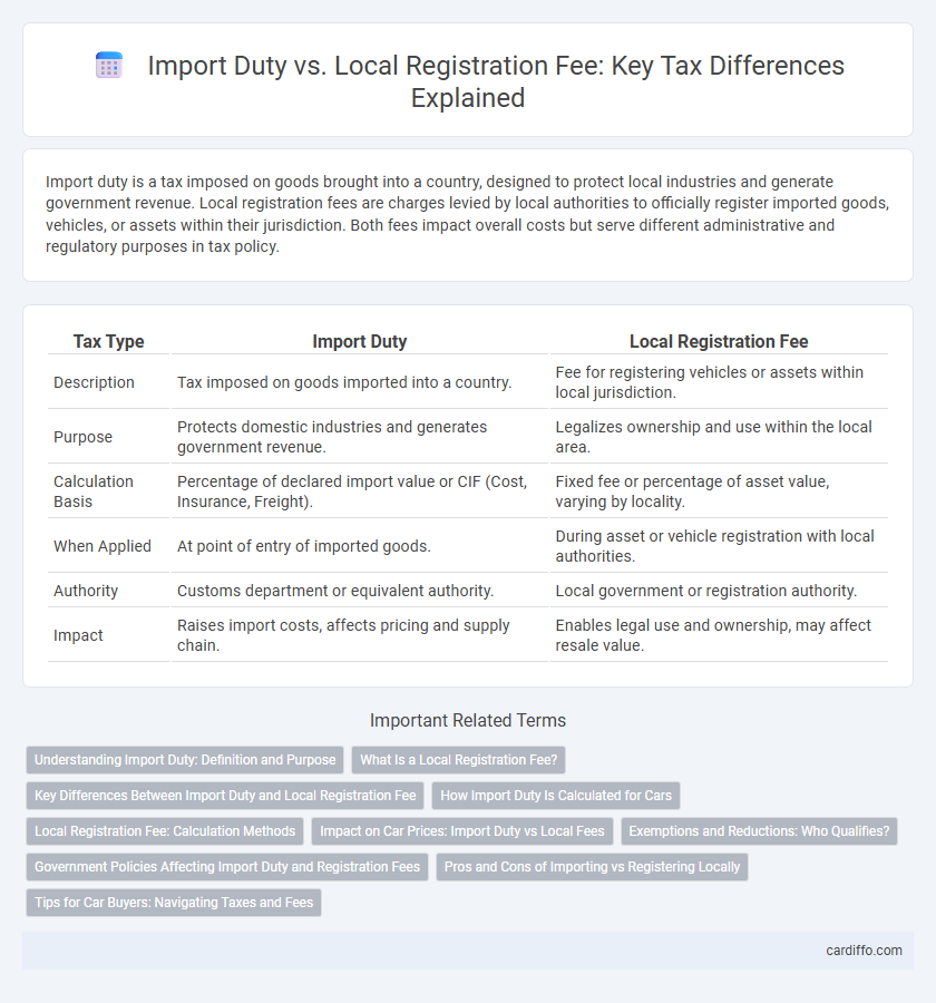 Import Duty vs. Local Registration Fee: Key Tax Differences Explained