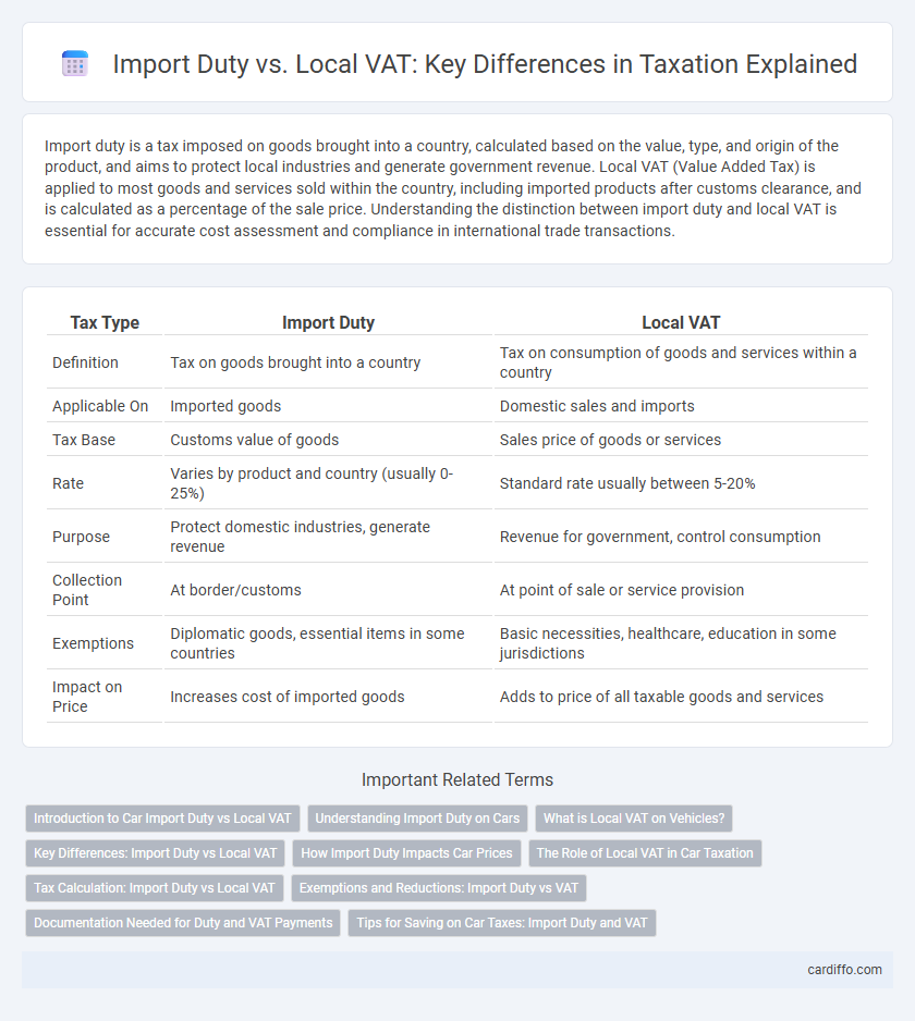 Import Duty vs. Local VAT: Key Differences in Taxation Explained
