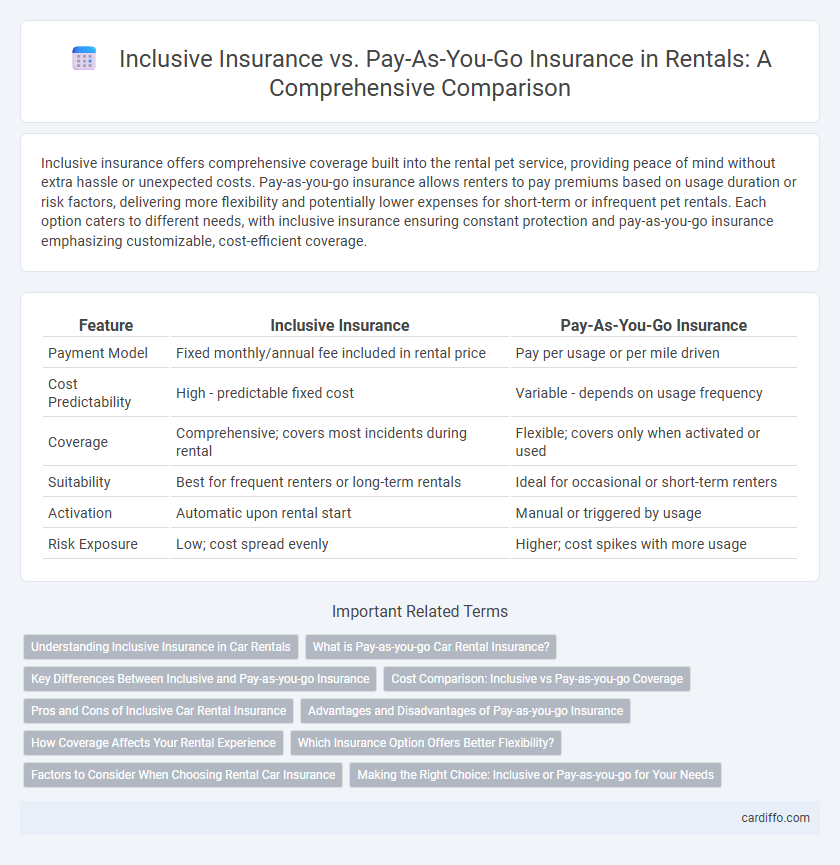 Inclusive Insurance vs. Pay-As-You-Go Insurance in Rentals: A Comprehensive Comparison