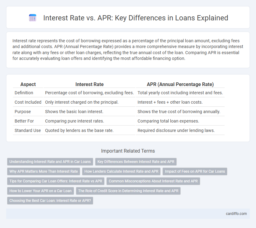 Interest Rate vs. APR: Key Differences in Loans Explained