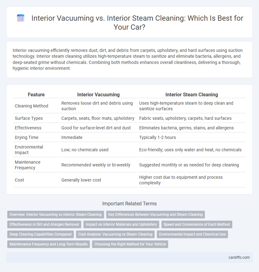 Interior Vacuuming vs. Interior Steam Cleaning: Which Is Best for Your Car?