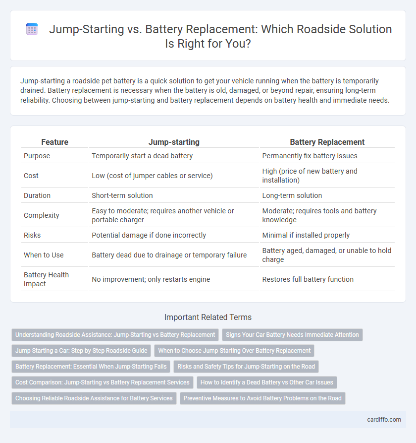 Jump-Starting vs. Battery Replacement: Which Roadside Solution Is Right for You?