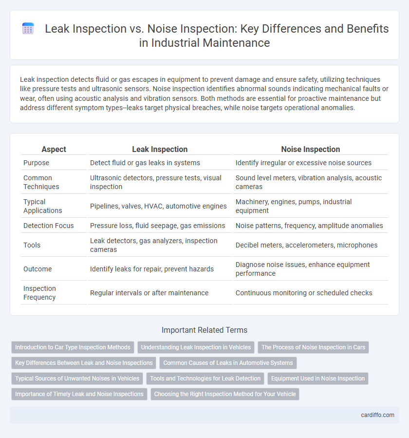 Leak Inspection vs. Noise Inspection: Key Differences and Benefits in Industrial Maintenance
