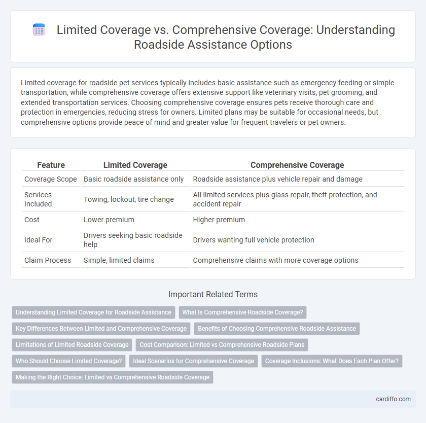 Limited Coverage vs. Comprehensive Coverage: Understanding Roadside Assistance Options