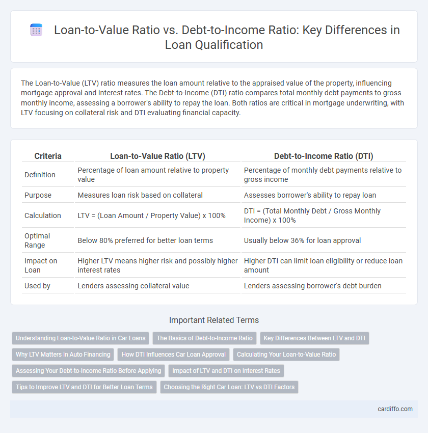 Loan-to-Value Ratio vs. Debt-to-Income Ratio: Key Differences in Loan Qualification
