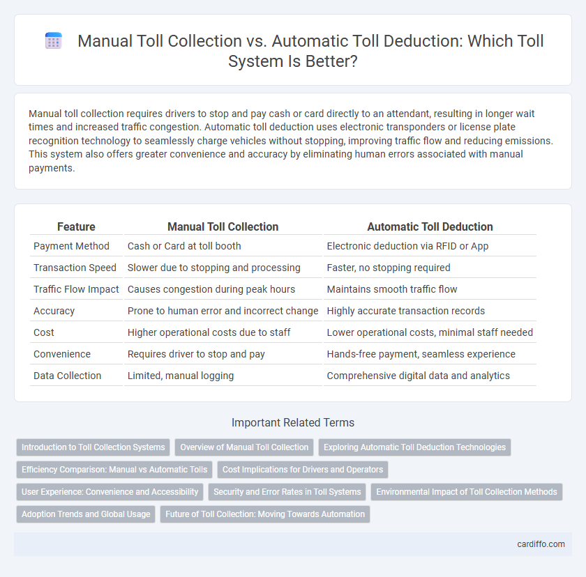 Manual Toll Collection vs. Automatic Toll Deduction: Which Toll System Is Better?