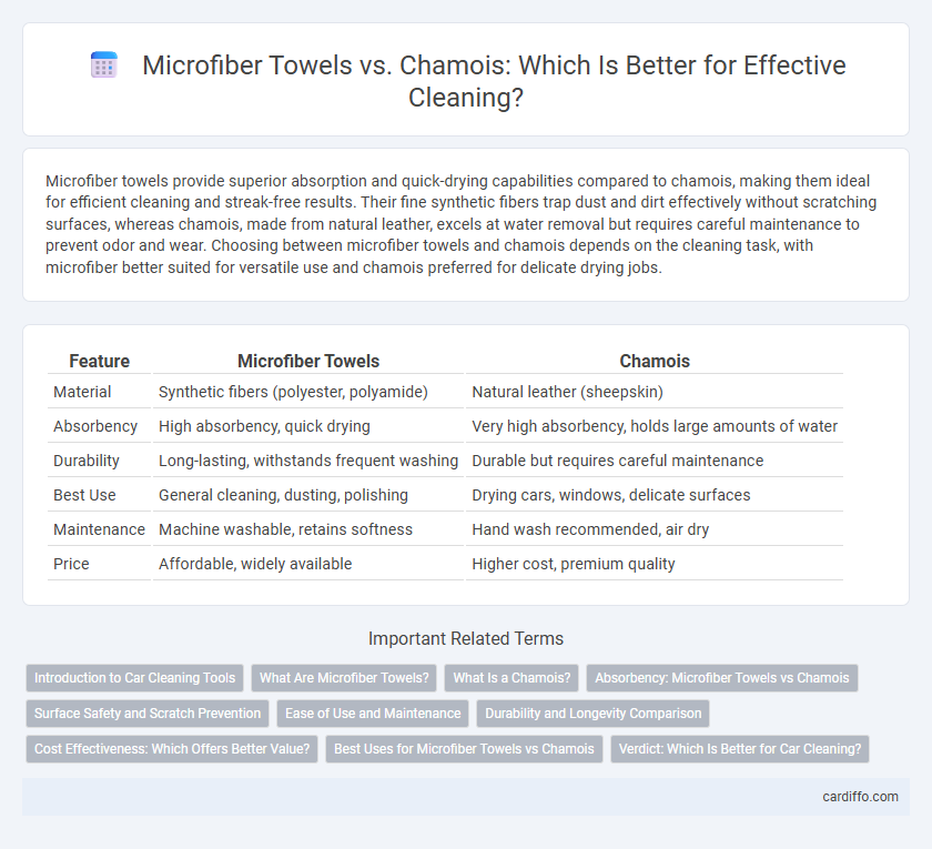 Microfiber Towels vs. Chamois: Which Is Better for Effective Cleaning?