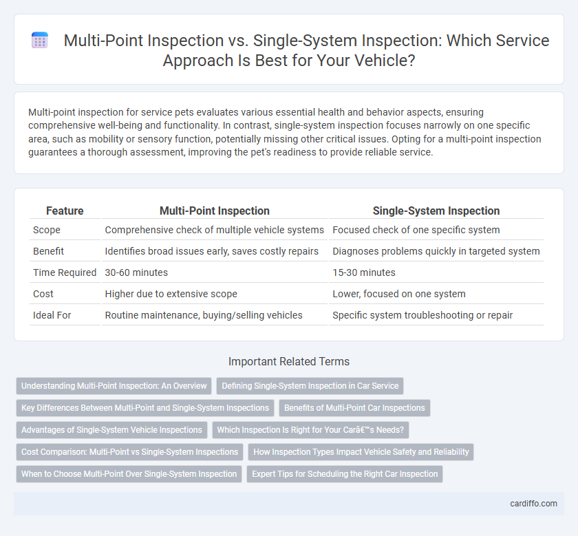 Multi-Point Inspection vs. Single-System Inspection: Which Service Approach Is Best for Your Vehicle?