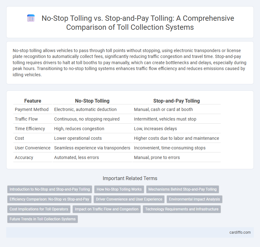 No-Stop Tolling vs. Stop-and-Pay Tolling: A Comprehensive Comparison of Toll Collection Systems