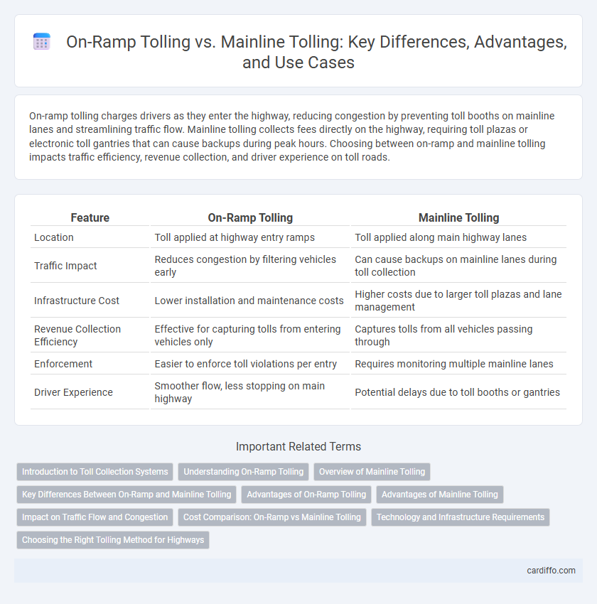 On-Ramp Tolling vs. Mainline Tolling: Key Differences, Advantages, and Use Cases
