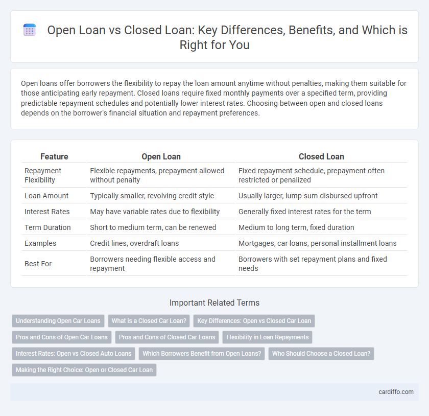Open Loan vs Closed Loan: Key Differences, Benefits, and Which is Right for You