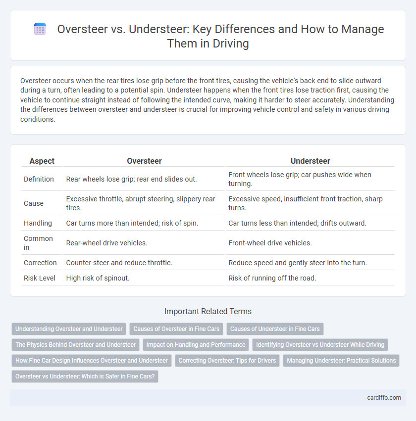 Oversteer vs. Understeer: Key Differences and How to Manage Them in Driving