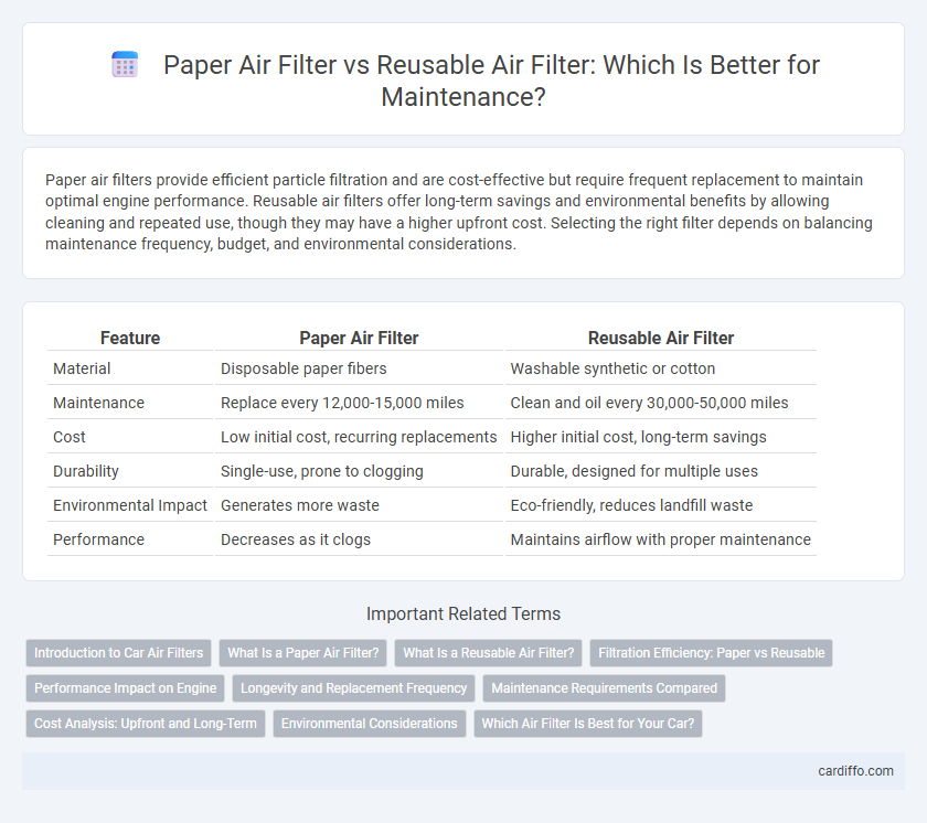 Paper Air Filter vs Reusable Air Filter: Which Is Better for Maintenance?