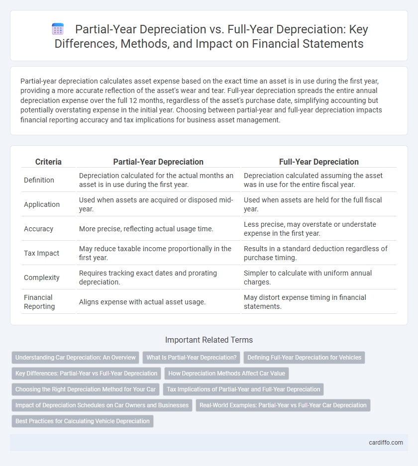 Partial-Year Depreciation vs. Full-Year Depreciation: Key Differences, Methods, and Impact on Financial Statements