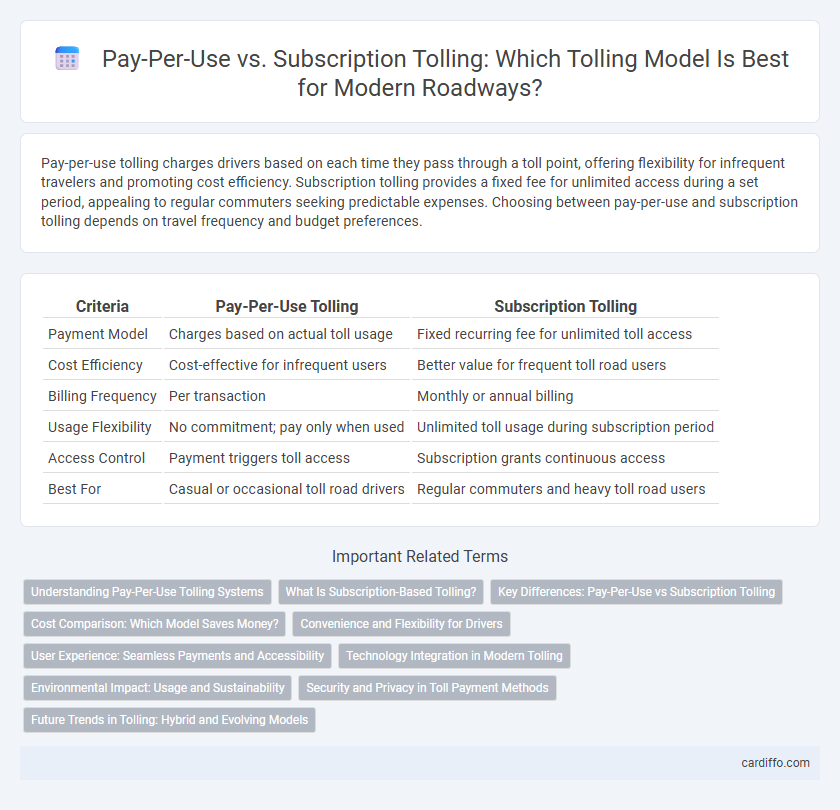 Pay-Per-Use vs. Subscription Tolling: Which Tolling Model Is Best for Modern Roadways?