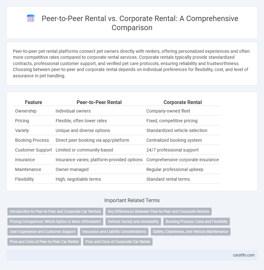 Peer-to-Peer Rental vs. Corporate Rental: A Comprehensive Comparison