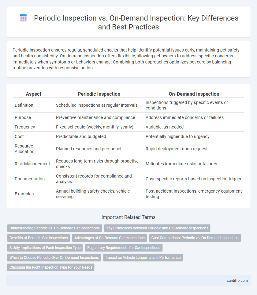 Periodic Inspection vs. On-Demand Inspection: Key Differences and Best Practices