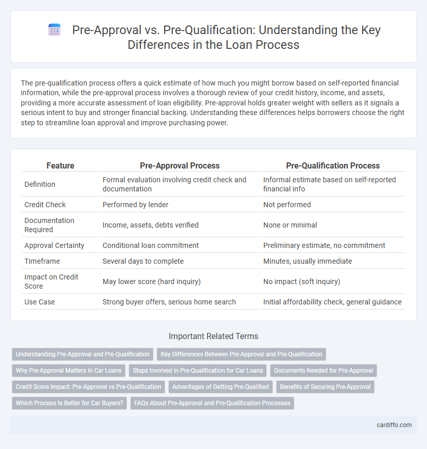 Pre-Approval vs. Pre-Qualification: Understanding the Key Differences in the Loan Process