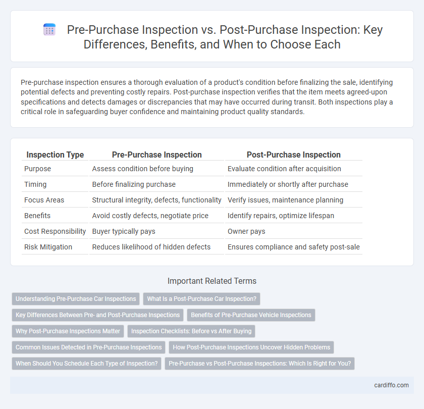 Pre-Purchase Inspection vs. Post-Purchase Inspection: Key Differences, Benefits, and When to Choose Each