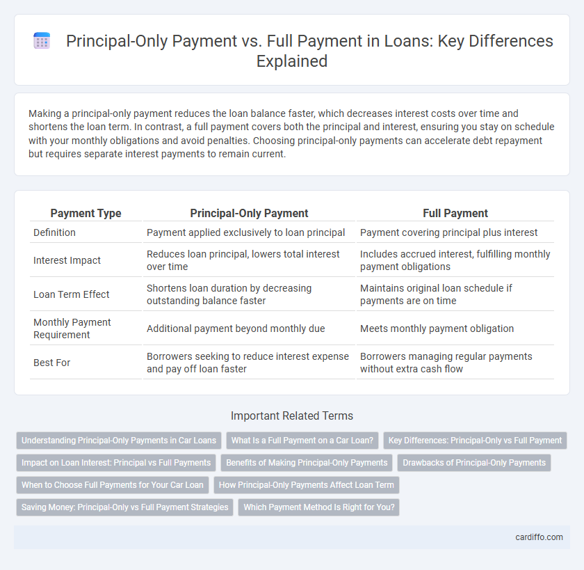 Principal-Only Payment vs. Full Payment in Loans: Key Differences Explained