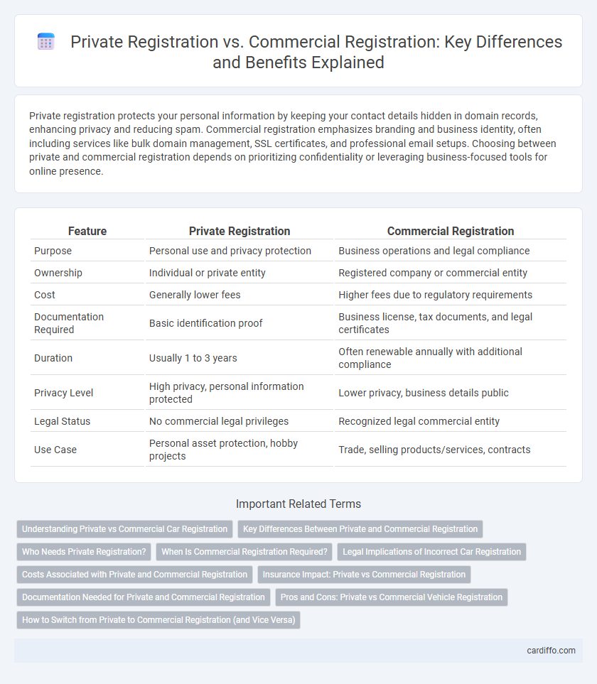 Private Registration vs. Commercial Registration: Key Differences and Benefits Explained