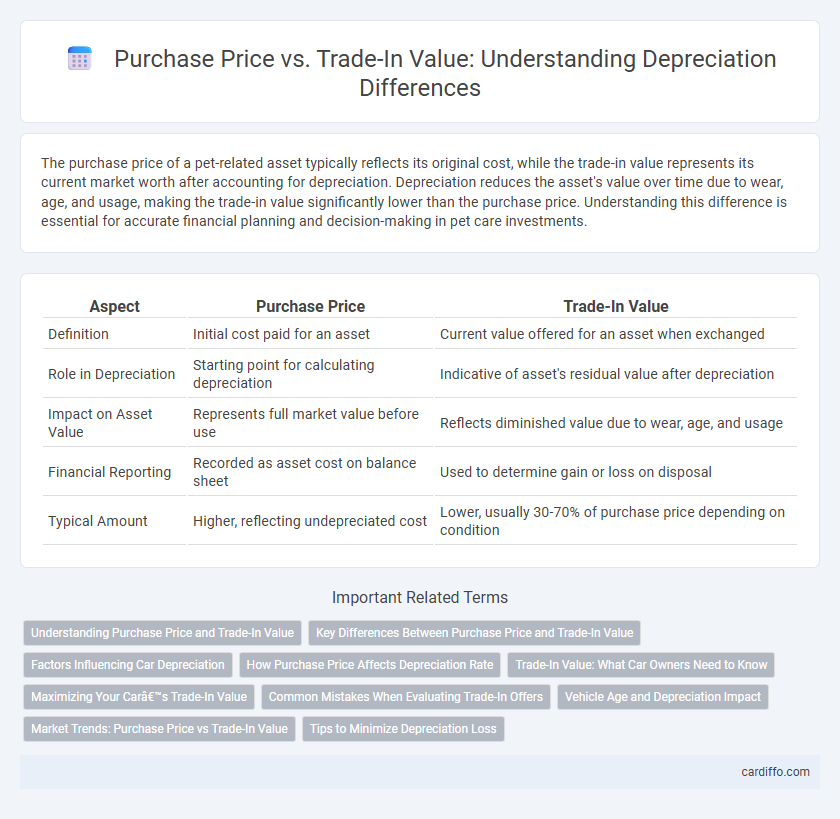 Purchase Price vs. Trade-In Value: Understanding Depreciation Differences