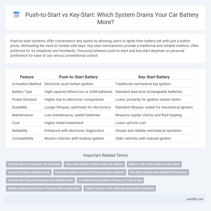 Push-to-Start vs Key-Start: Which System Drains Your Car Battery More?