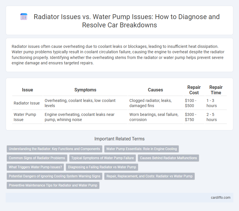 Radiator Issues vs. Water Pump Issues: How to Diagnose and Resolve Car Breakdowns