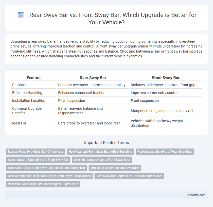 Rear Sway Bar vs. Front Sway Bar: Which Upgrade is Better for Your Vehicle?