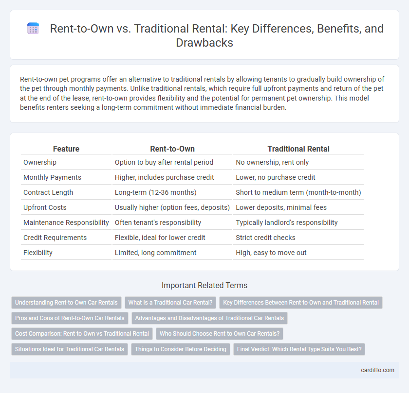 Rent-to-Own vs. Traditional Rental: Key Differences, Benefits, and Drawbacks