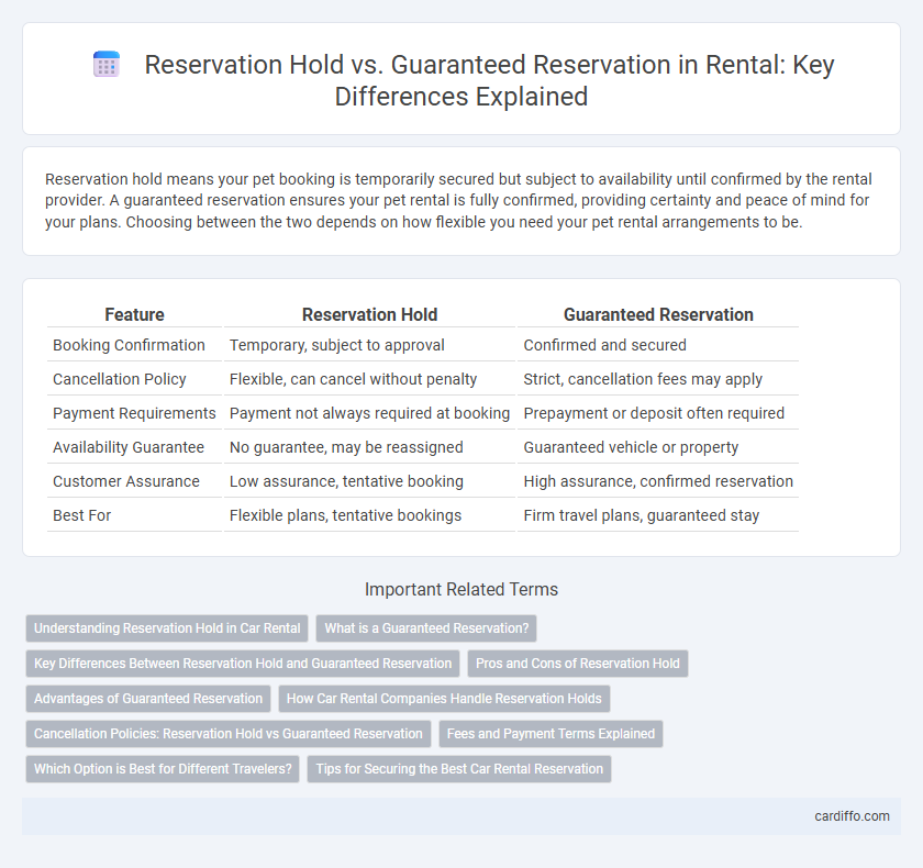 Reservation Hold vs. Guaranteed Reservation in Rental: Key Differences Explained