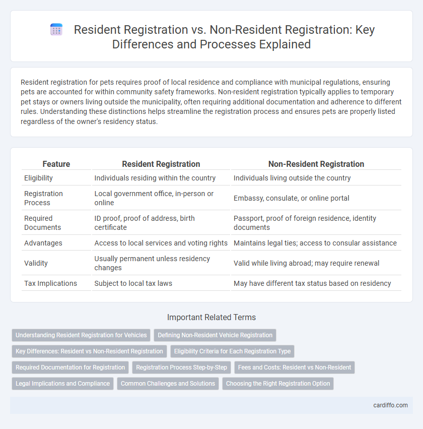 Resident Registration vs. Non-Resident Registration: Key Differences and Processes Explained