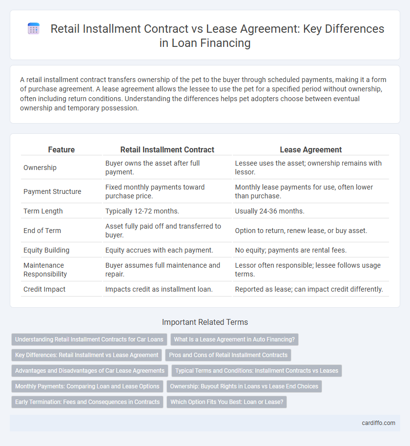 Retail Installment Contract vs Lease Agreement: Key Differences in Loan Financing