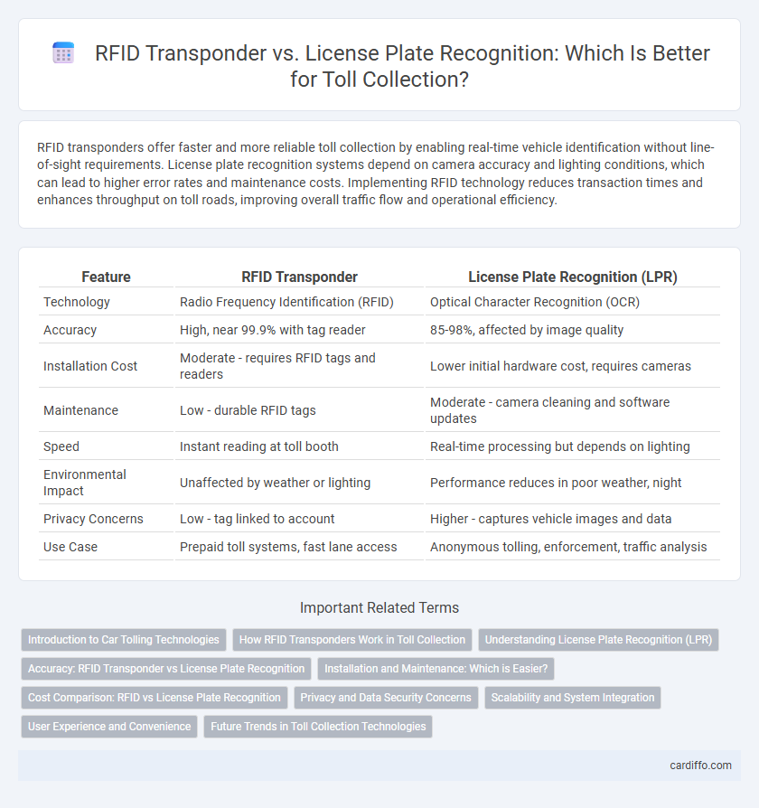 RFID Transponder vs. License Plate Recognition: Which Is Better for Toll Collection?
