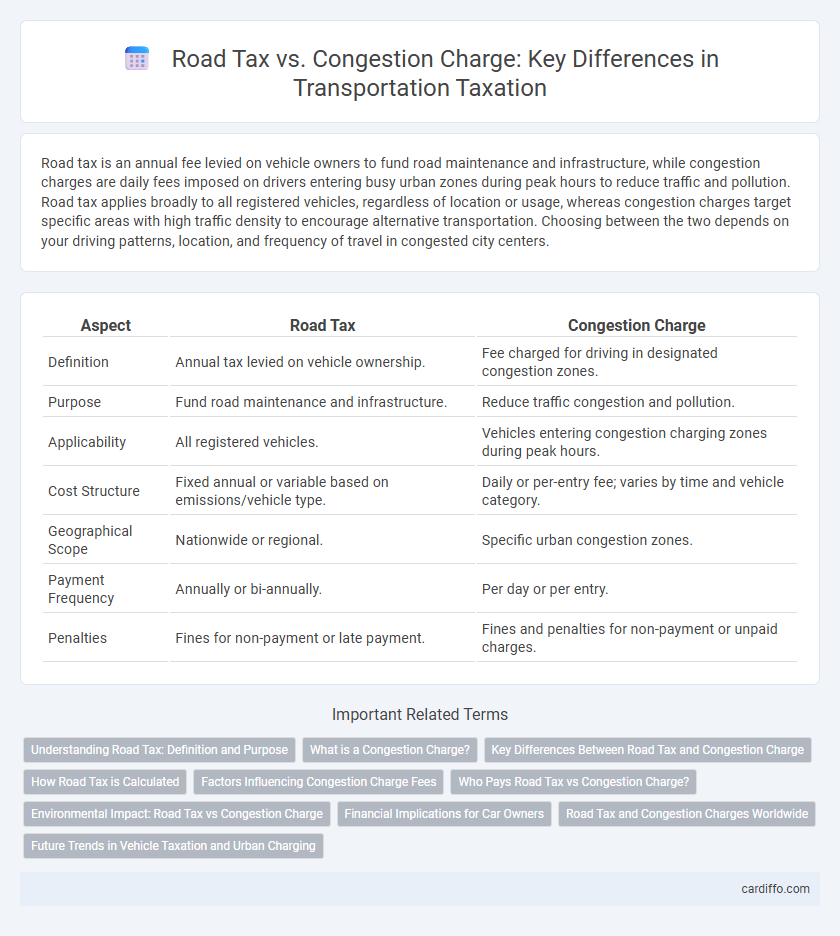 Road Tax vs. Congestion Charge: Key Differences in Transportation Taxation