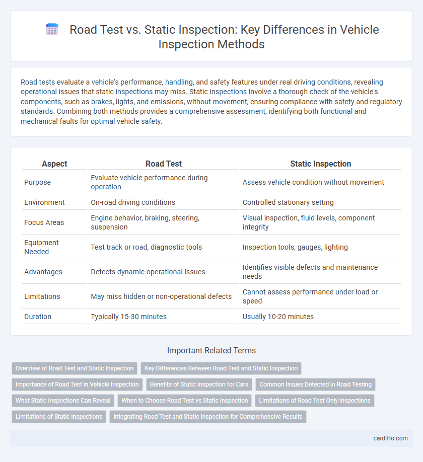 Road Test vs. Static Inspection: Key Differences in Vehicle Inspection Methods