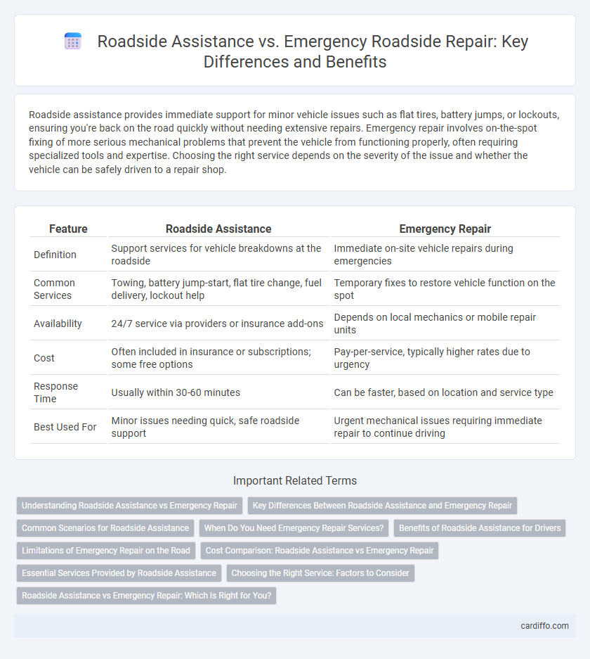 Roadside Assistance vs. Emergency Roadside Repair: Key Differences and Benefits