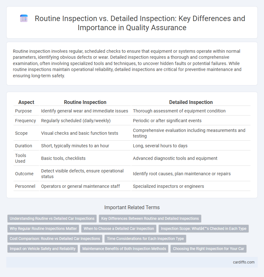 Routine Inspection vs. Detailed Inspection: Key Differences and Importance in Quality Assurance